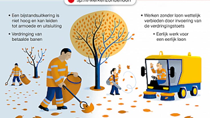 Gouda gaat het verdringen van echte banen nog niet actief bestrijden