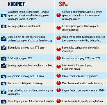 Afbeelding protest red de zorg