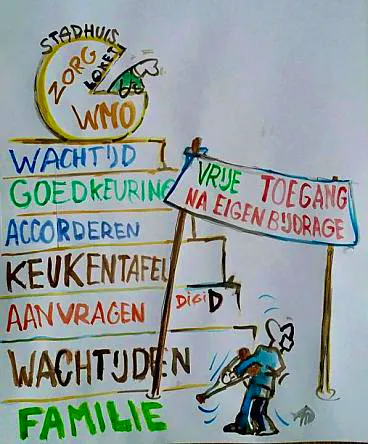 Afbeelding protest red de zorg